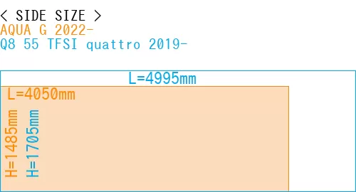 #AQUA G 2022- + Q8 55 TFSI quattro 2019-